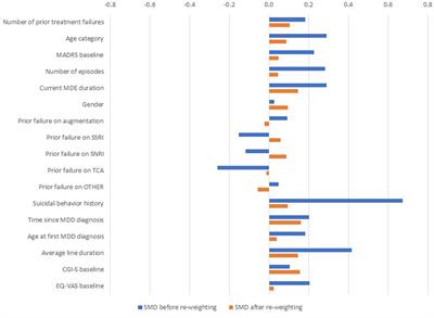 ICEBERG study: an indirect adjusted comparison estimating the long-term benefit of esketamine nasal spray when compared with routine treatment of treatment resistant depression in general psychiatry